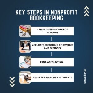 nonprofit bookeeping